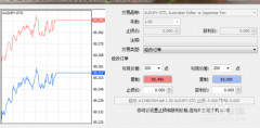 炒外汇怎样赚钱？外汇怎么赚钱的？