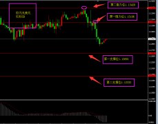 福瑞斯每日技术解盘0613