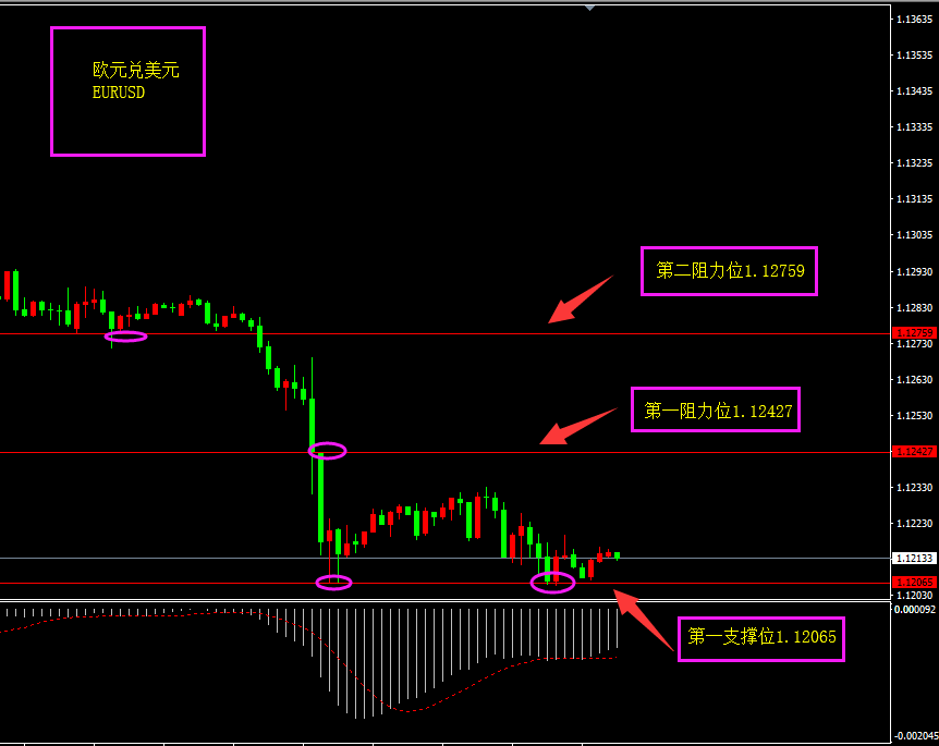 福瑞斯每日技术解盘0709