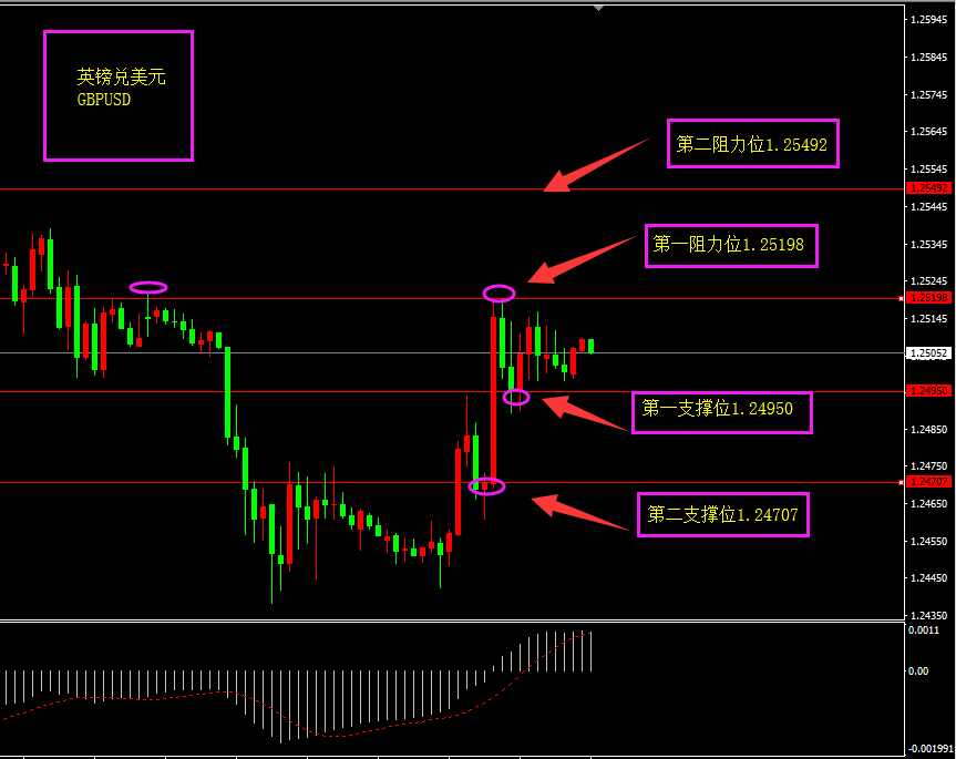 福瑞斯每日技术解盘0711