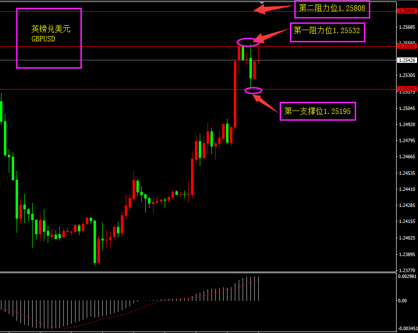 福瑞斯每日技术解盘0719