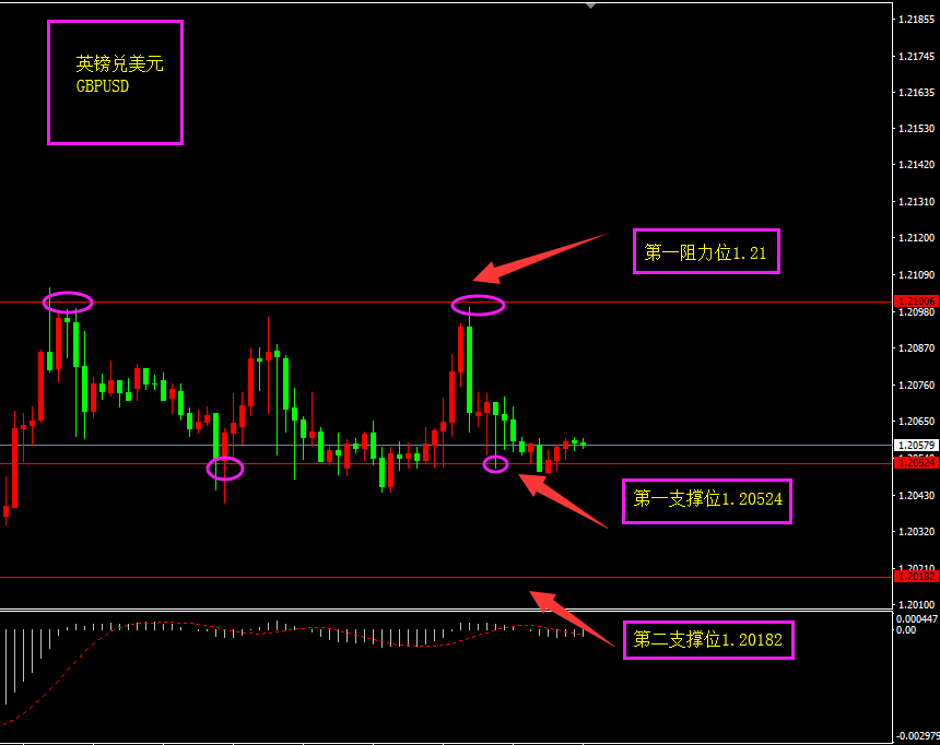 福瑞斯每日技术解盘0815