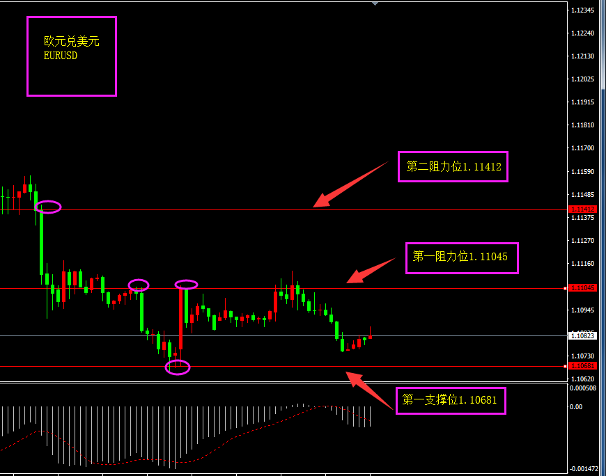 福瑞斯每日技术解盘0820