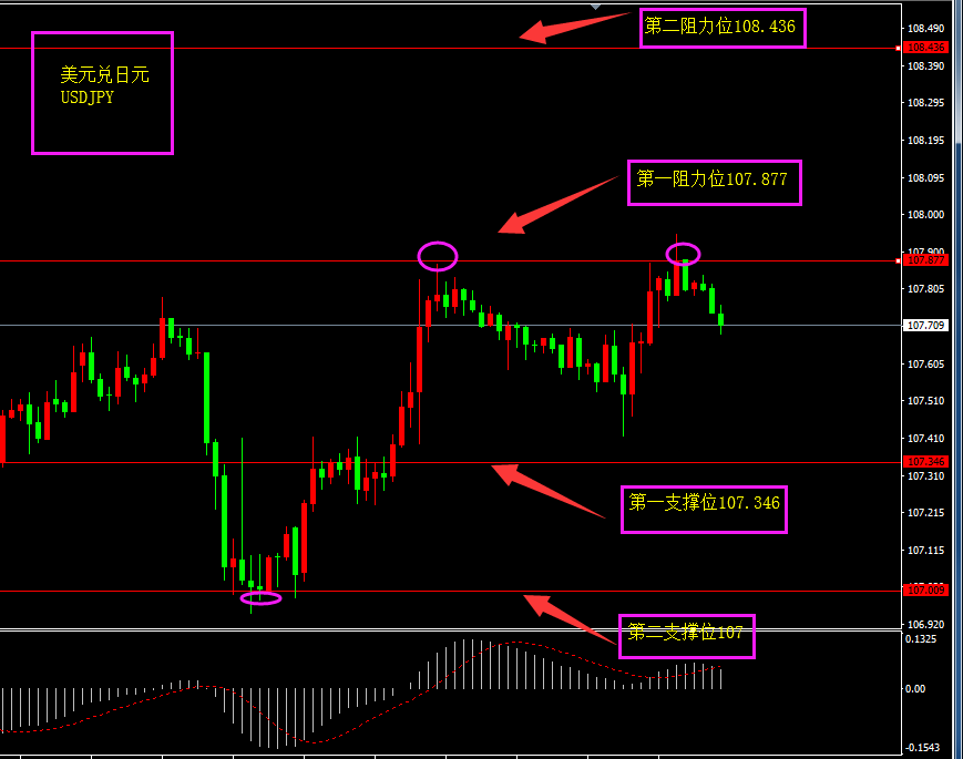 福瑞斯每日技术解盘0927